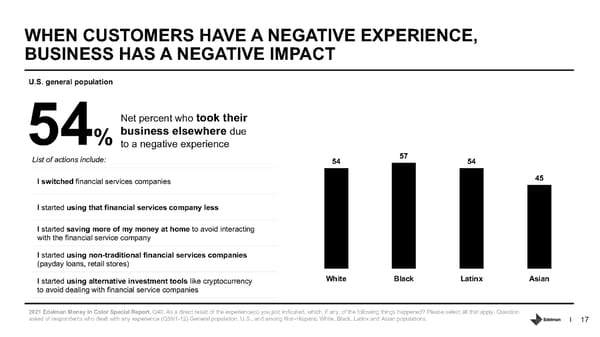 Addressing Racism in Americas Financial System. - Page 17