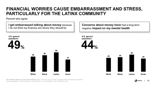 Addressing Racism in Americas Financial System. - Page 18