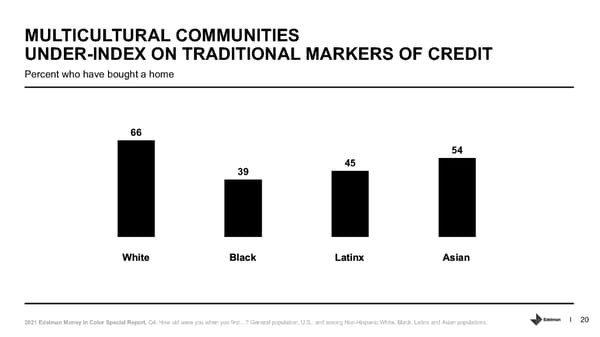 Addressing Racism in Americas Financial System. - Page 20