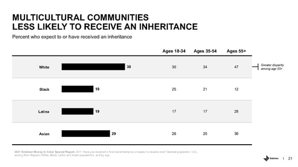 Addressing Racism in Americas Financial System. - Page 21