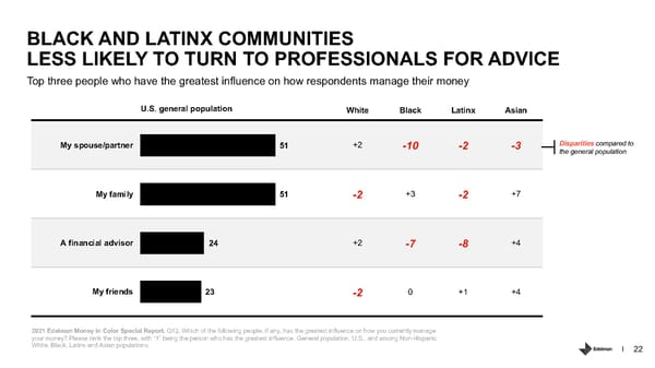 Addressing Racism in Americas Financial System. - Page 22