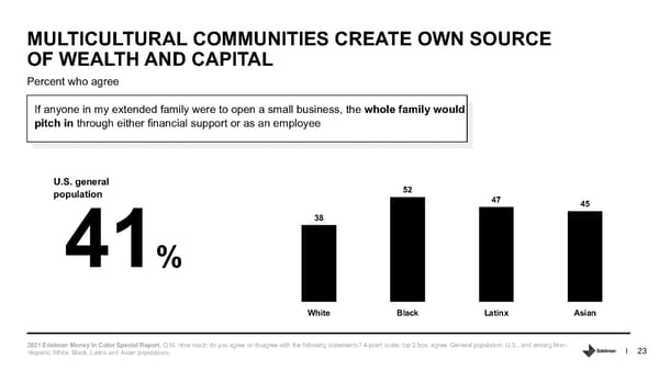 Addressing Racism in Americas Financial System. - Page 23