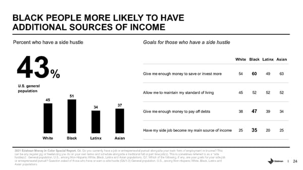 Addressing Racism in Americas Financial System. - Page 24