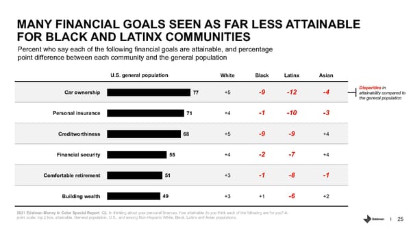 Addressing Racism in Americas Financial System. - Page 25