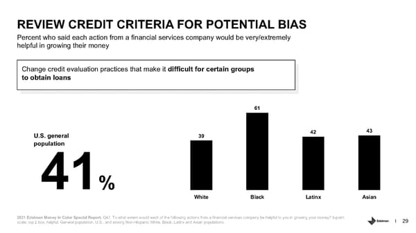 Addressing Racism in Americas Financial System. - Page 29