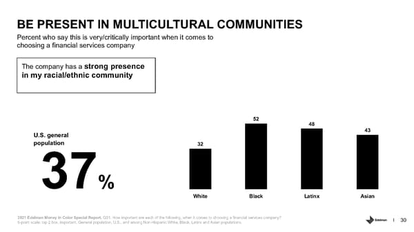 Addressing Racism in Americas Financial System. - Page 30