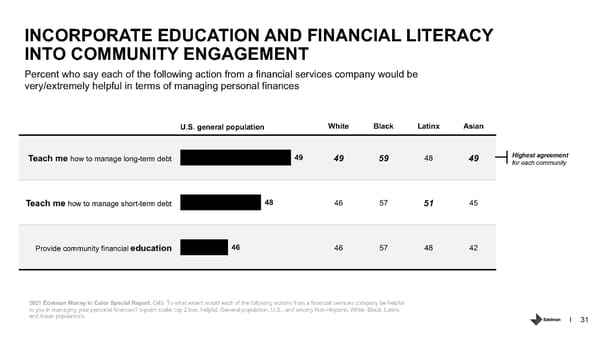 Addressing Racism in Americas Financial System. - Page 31