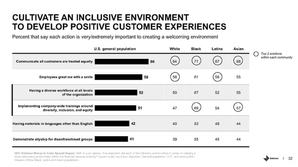 Addressing Racism in Americas Financial System. - Page 32