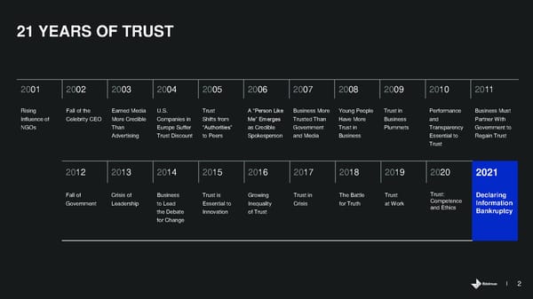 Trust and the Food and Beverage Sector - Page 2