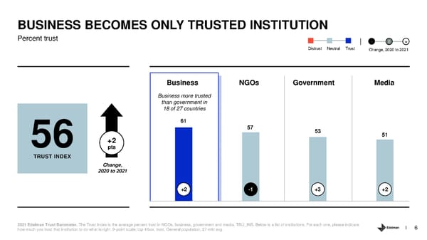 Trust and the Food and Beverage Sector - Page 6