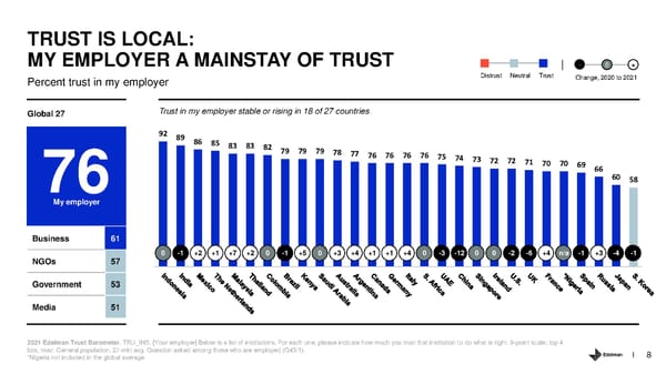 Trust and the Food and Beverage Sector - Page 8