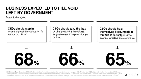 Trust and the Food and Beverage Sector - Page 15