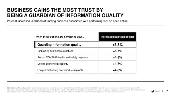 Trust and the Food and Beverage Sector - Page 17