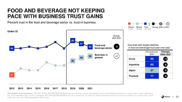 Trust and the Food and Beverage Sector - Page 21