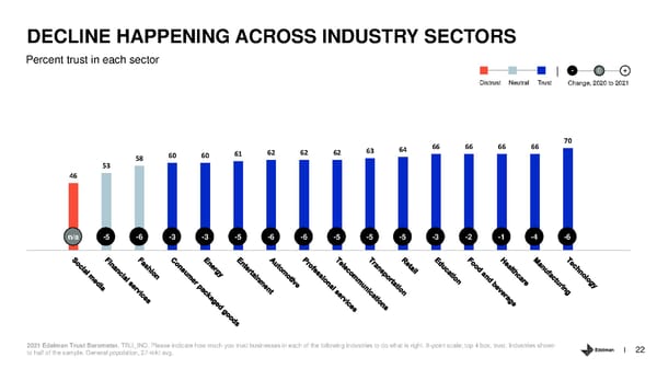 Trust and the Food and Beverage Sector - Page 22