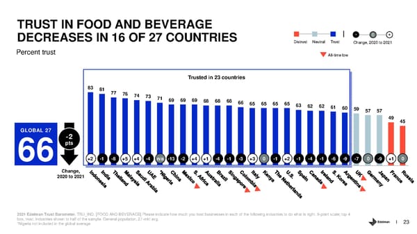 Trust and the Food and Beverage Sector - Page 23