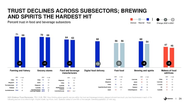 Trust and the Food and Beverage Sector - Page 24