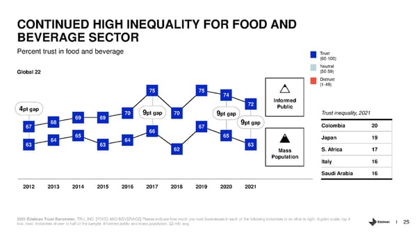 Trust and the Food and Beverage Sector - Page 25