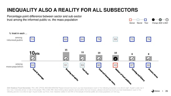 Trust and the Food and Beverage Sector - Page 26