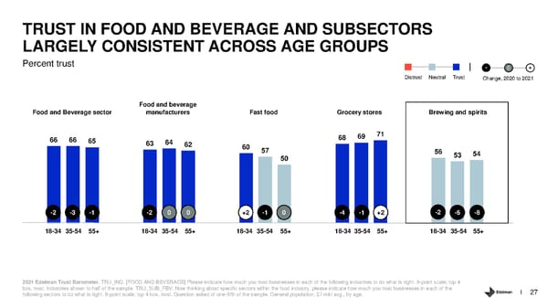 Trust and the Food and Beverage Sector - Page 27