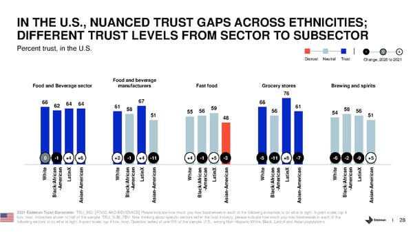 Trust and the Food and Beverage Sector - Page 28