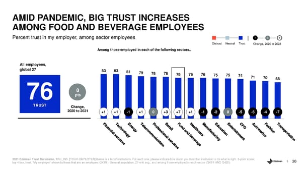 Trust and the Food and Beverage Sector - Page 30