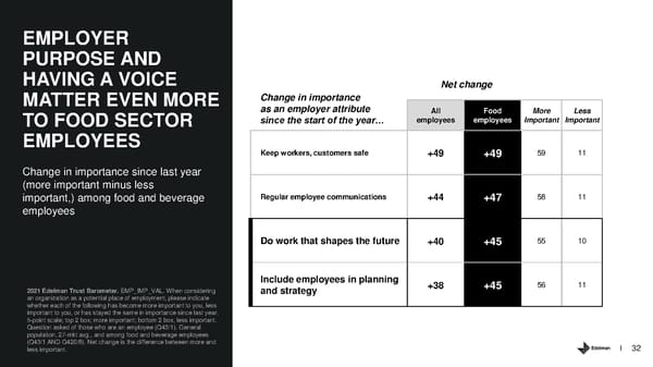 Trust and the Food and Beverage Sector - Page 32