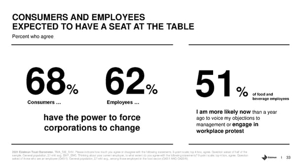 Trust and the Food and Beverage Sector - Page 33