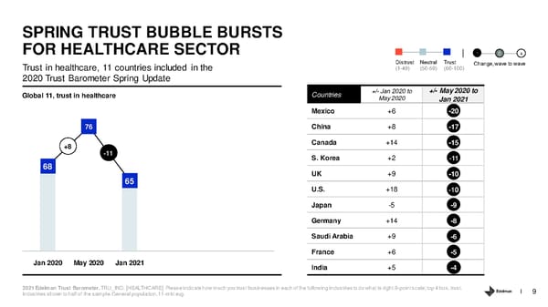 Healthcare Sector - Page 9