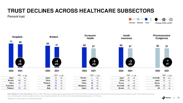 Healthcare Sector - Page 11