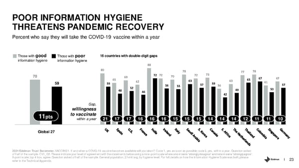 Healthcare Sector - Page 23