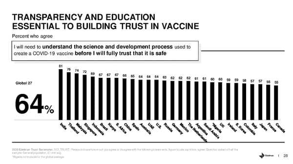 Healthcare Sector - Page 28