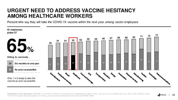 Healthcare Sector - Page 29