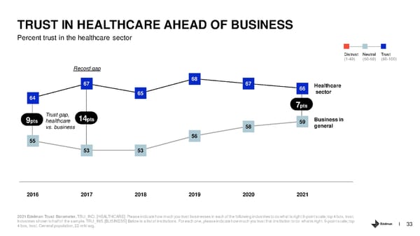 Healthcare Sector - Page 33