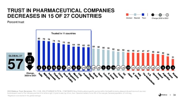 Healthcare Sector - Page 34