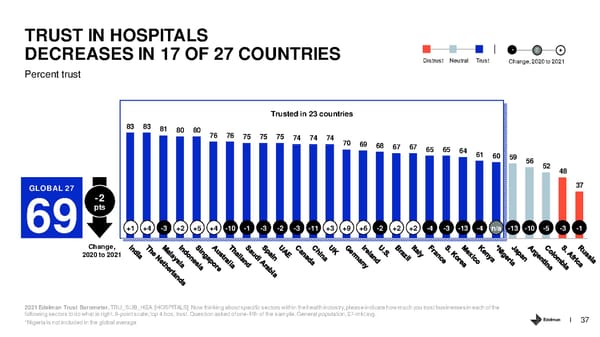 Healthcare Sector - Page 37