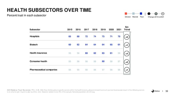 Healthcare Sector - Page 39