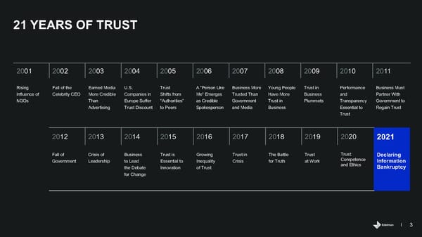 Trust in Financial Services - Page 3