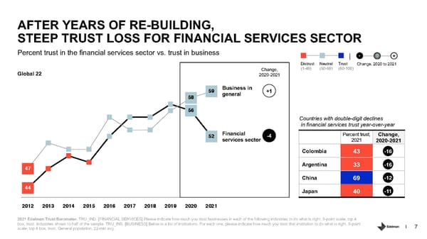 Trust in Financial Services - Page 7