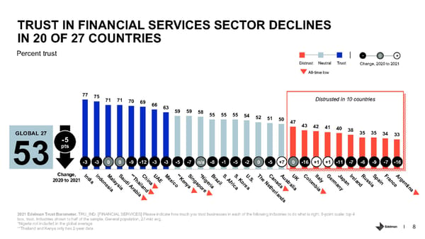 Trust in Financial Services - Page 8