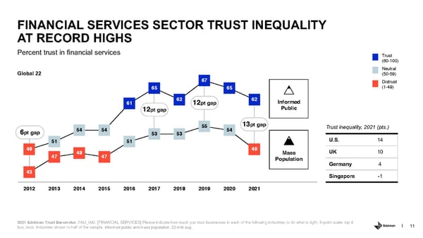 Trust in Financial Services - Page 11