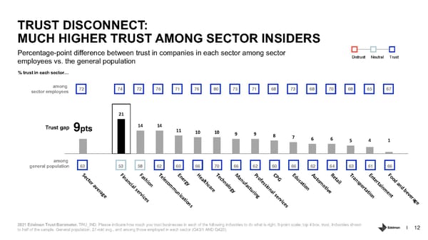 Trust in Financial Services - Page 12