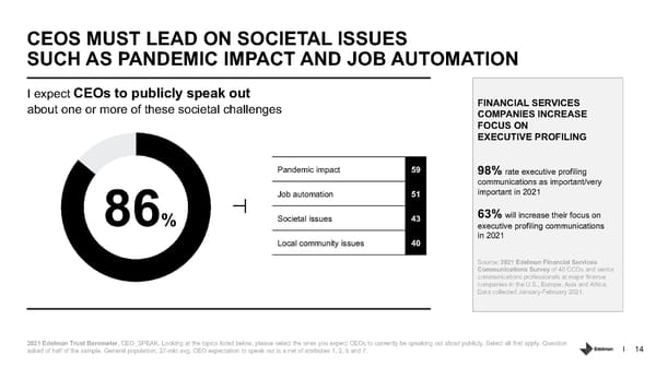 Trust in Financial Services - Page 14