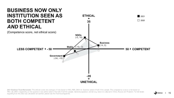 Trust in Financial Services - Page 15