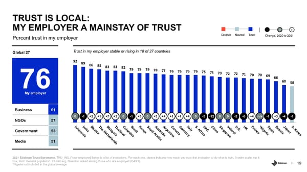 Trust in Financial Services - Page 19