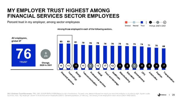 Trust in Financial Services - Page 20