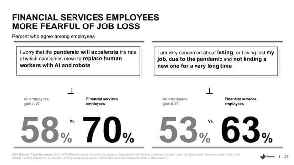 Trust in Financial Services - Page 21