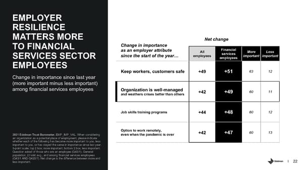 Trust in Financial Services - Page 22