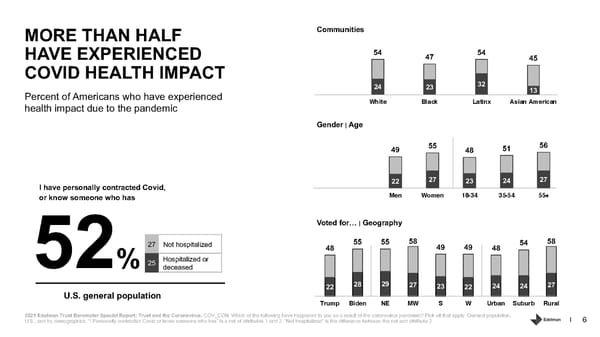 Trust and the Coronavirus in the US. - Page 6
