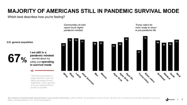 Trust and the Coronavirus in the US. - Page 7